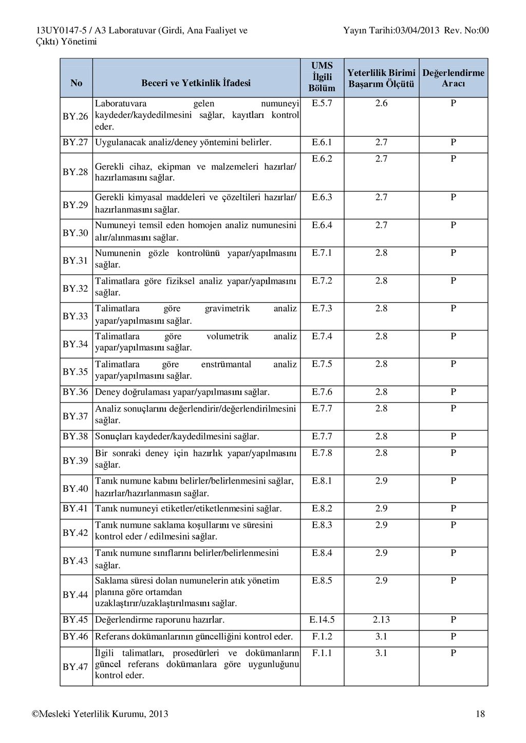 K Mya Laboratuvari Sorumlusu Ppt Indir